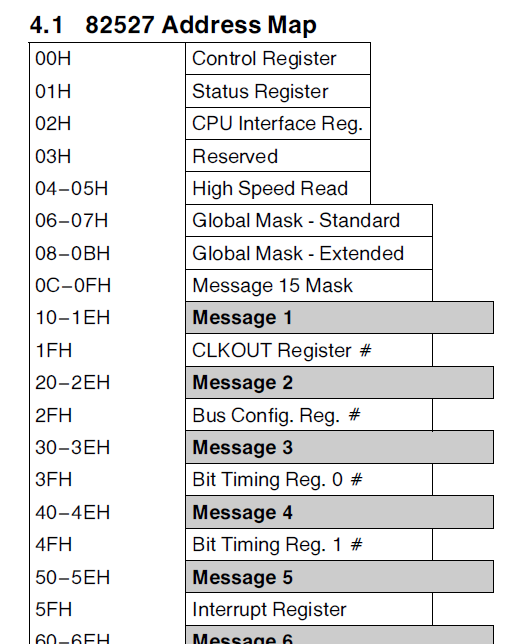 AN82527 address map excerpt